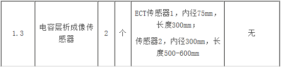 2024新澳原料免费资料