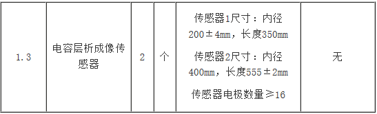 2024新澳原料免费资料