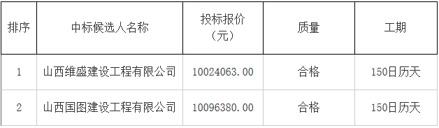2024新澳原料免费资料