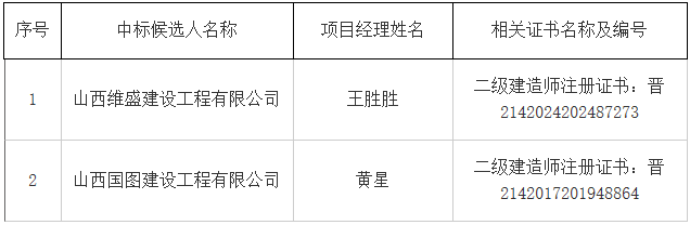 2024新澳原料免费资料